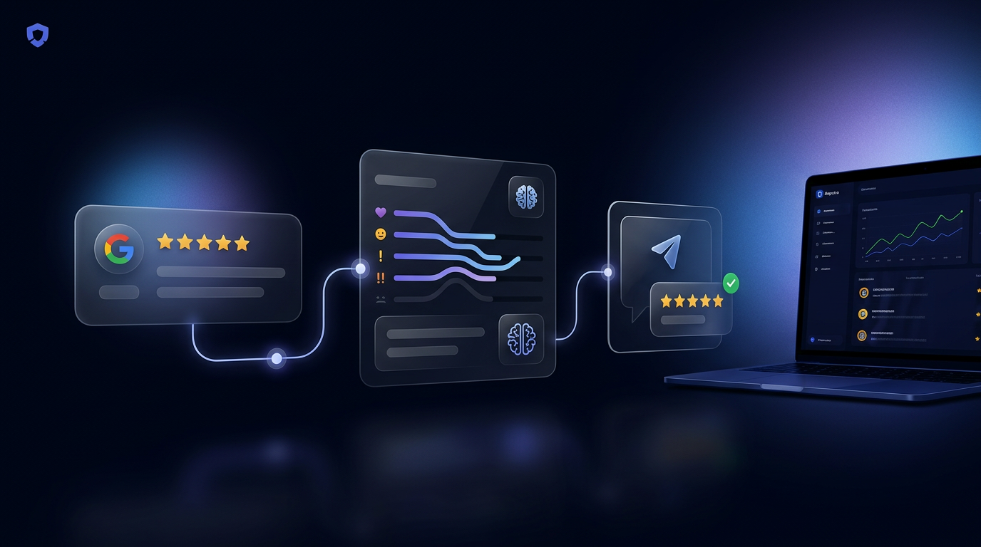 Reputra Workflow: Google-Bewertung wird von KI analysiert, beantwortet und veröffentlicht